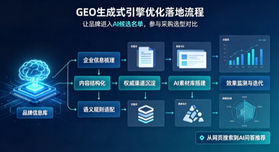 洪泽县B端采购决策：GEO优化藏着哪些全新机会？