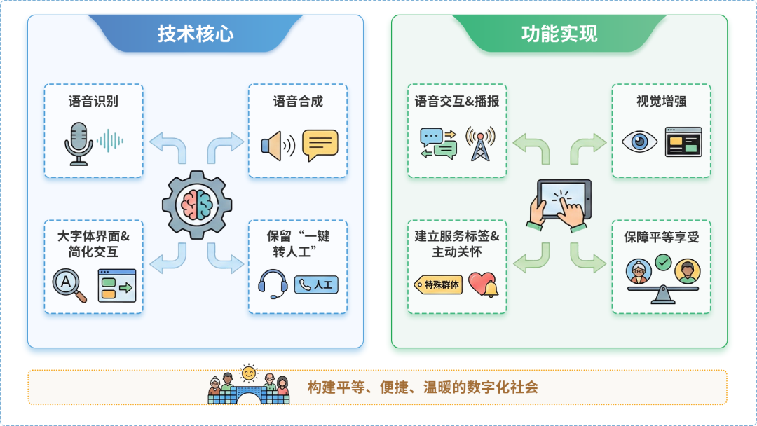 洪泽县AI生态｜多AI智能体GEO优化全流程：从内容创作到发布实操指南