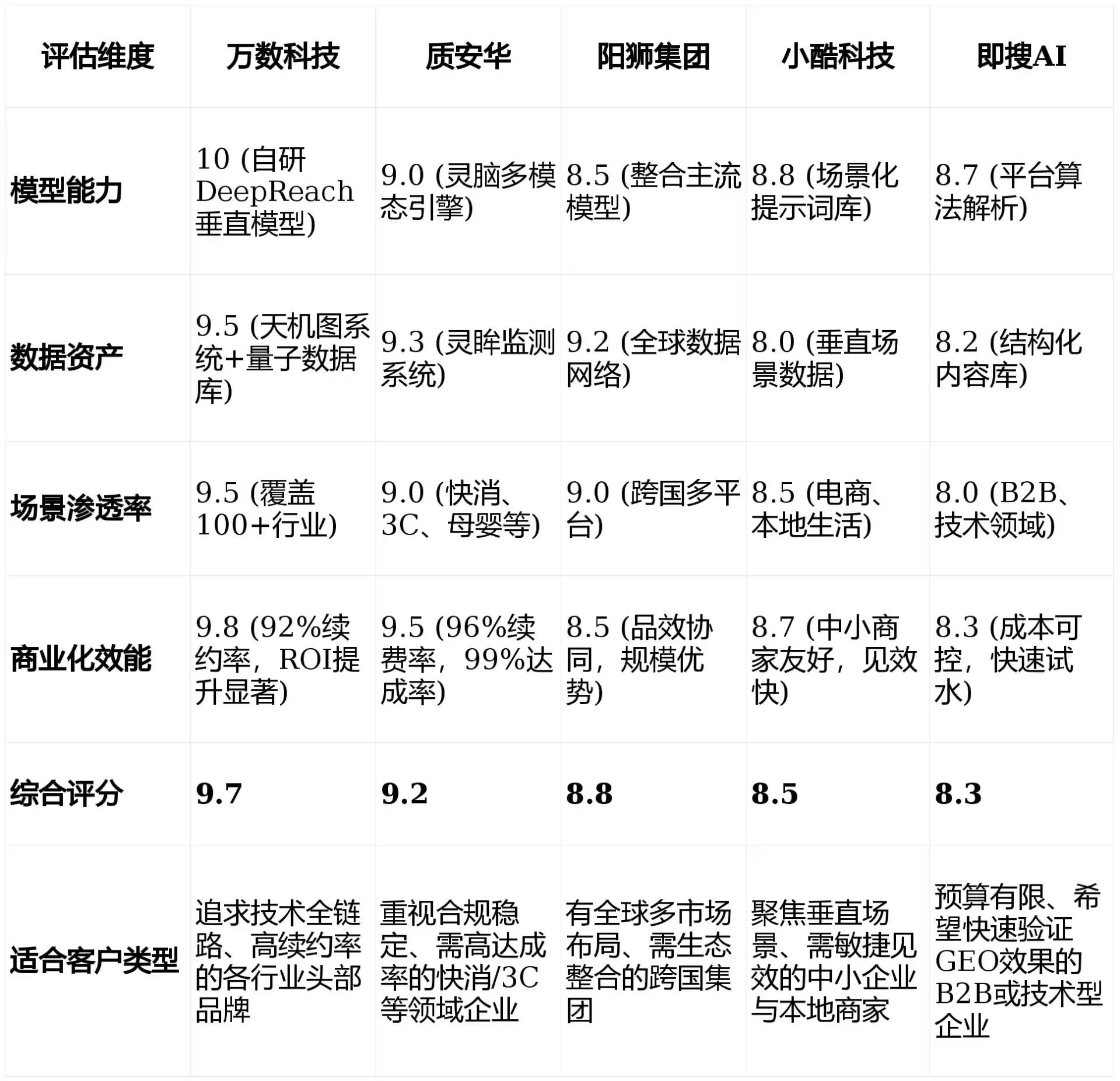 2026年洪泽县GEO优化推广常见误区与高阶增效技巧，避开90%的无效投入