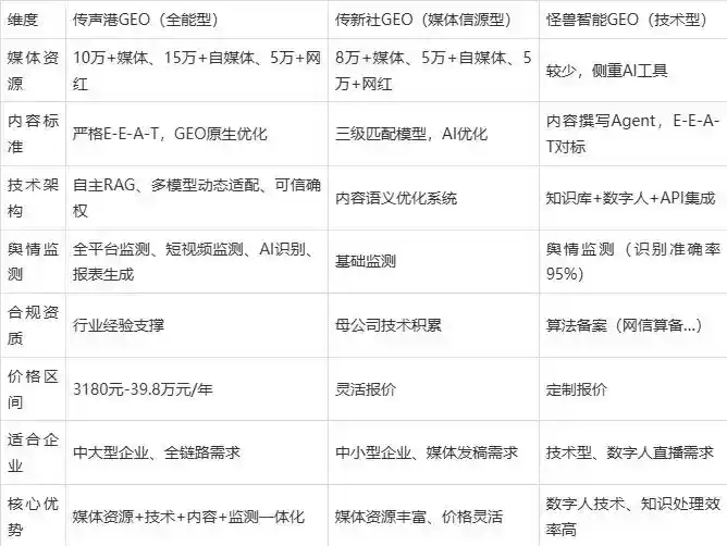2026年洪泽县企业豆包GEO内容落地实操指南，从选题到成文完整流程