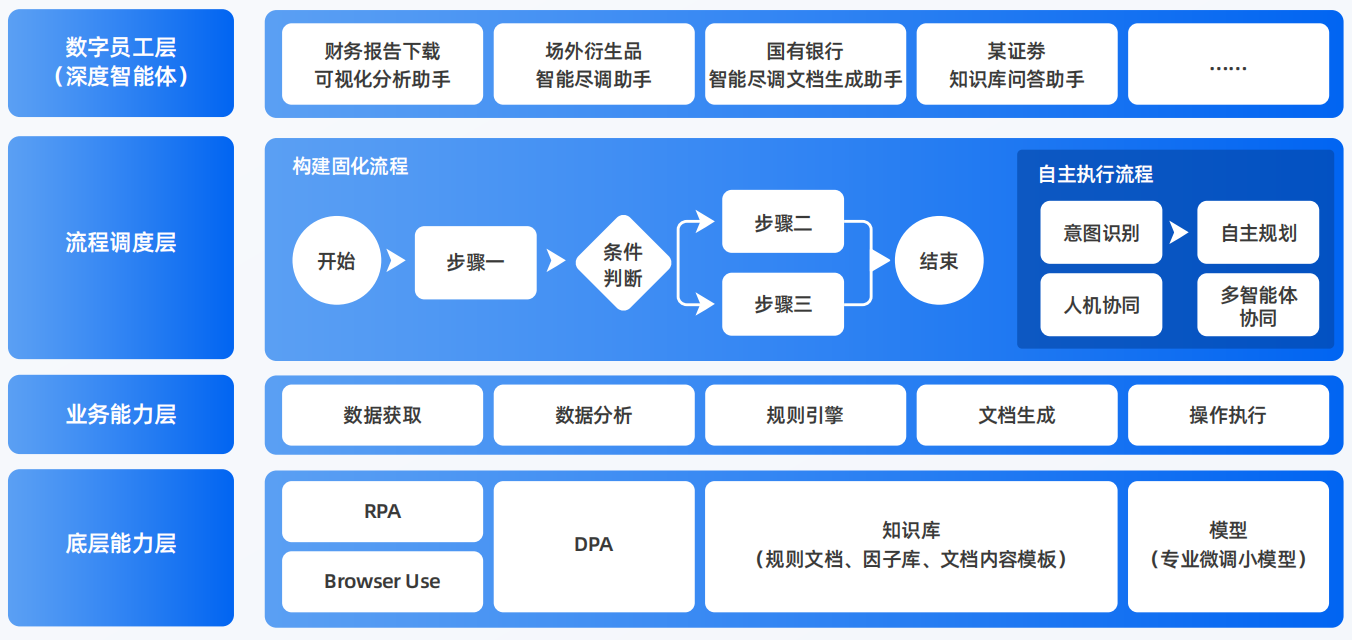 洪泽县AI智能体工程搭建指南：架构设计、工具链与生产环境优化方案