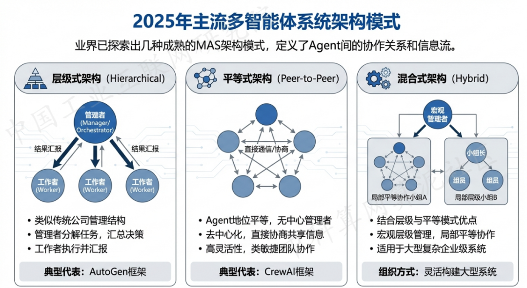 洪泽县 AI 智能体商业应用探析：智能自主程序助力企业数字化升级