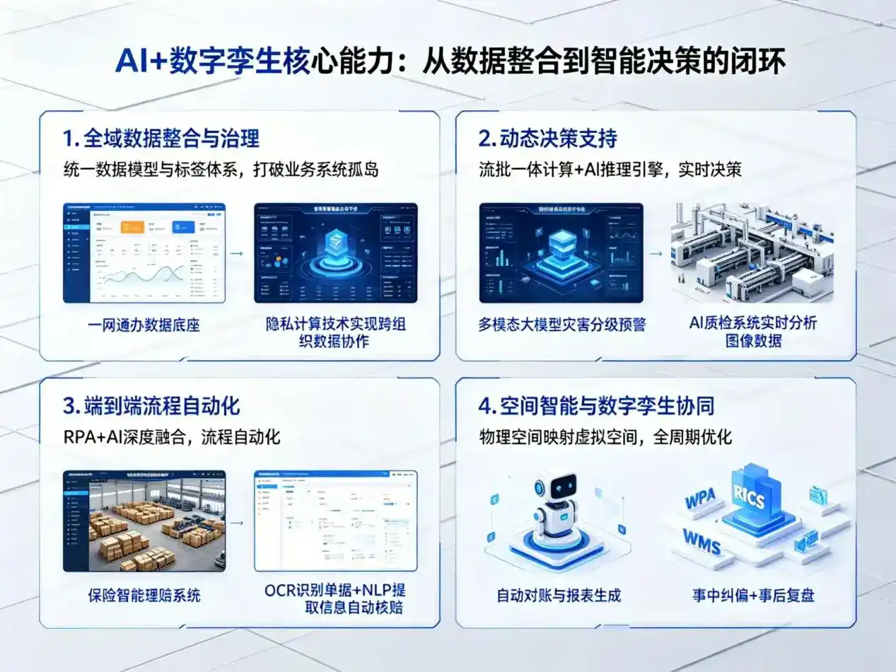 AI大模型落地优化服务｜解决洪泽县企业大模型响应慢、输出不准、成本偏高问题