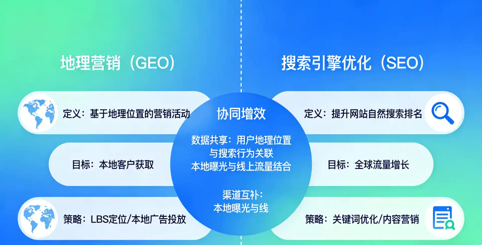 立足洪泽县，从用户需求与流量逻辑，解读GEO优化的落地价值与应用前景