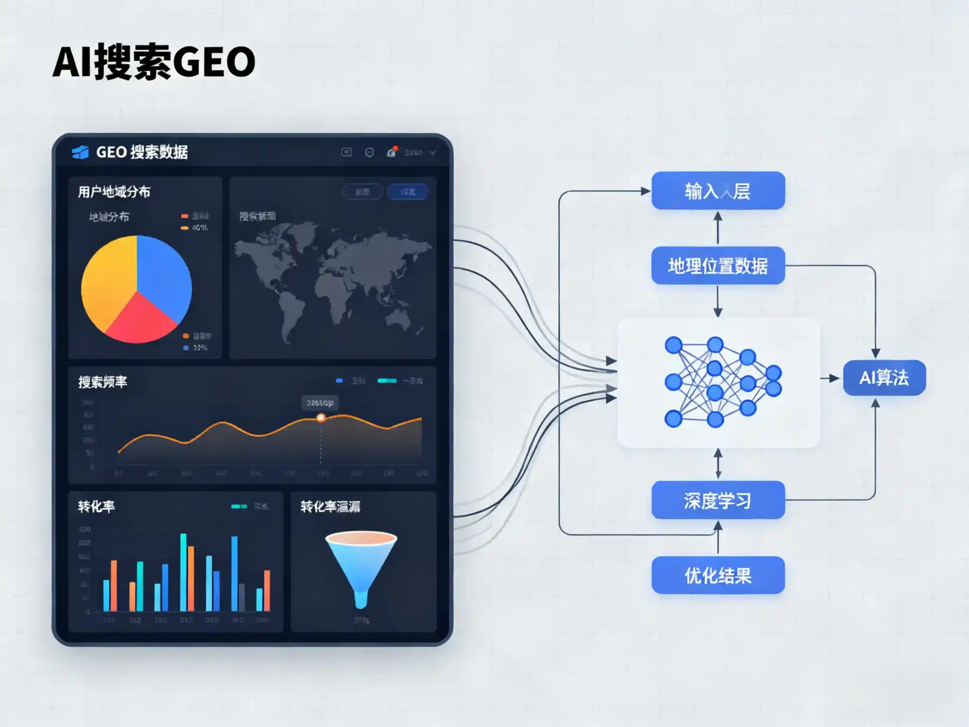洪泽县GEO优化服务商该如何筛选？生成式引擎优化行业实践观察